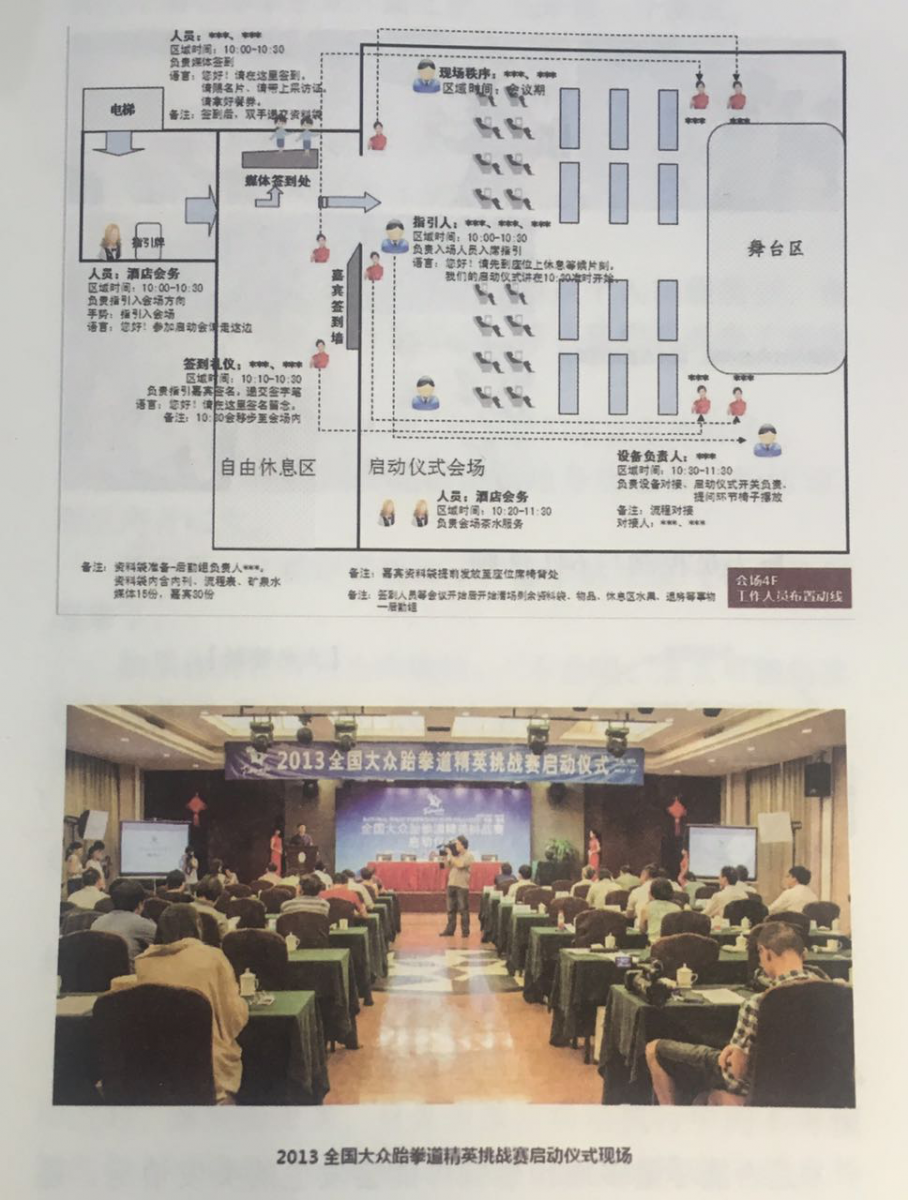 杭州伍方会议活动策划组织要素之动线模拟